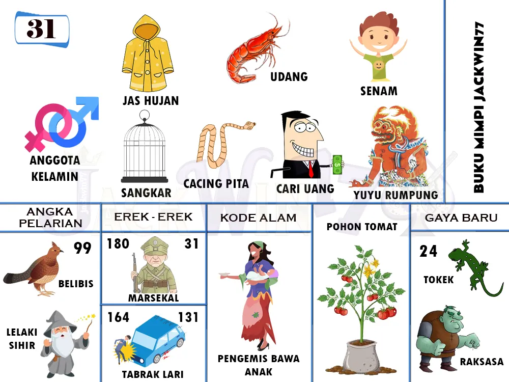 buku mimpi erek erek togel 31