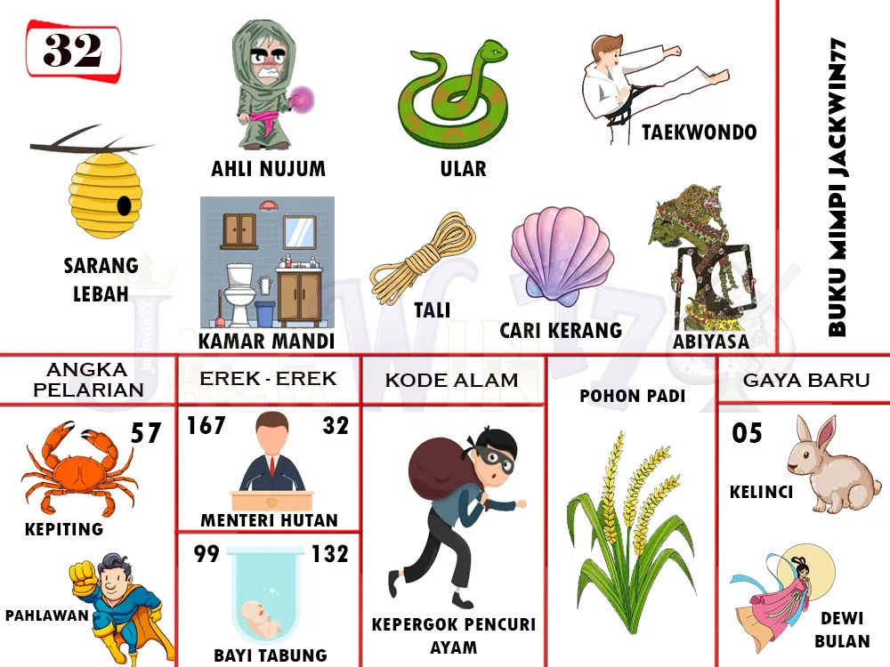 buku mimpi erek erek togel 32