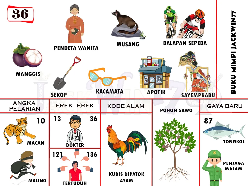buku mimpi erek erek togel 36