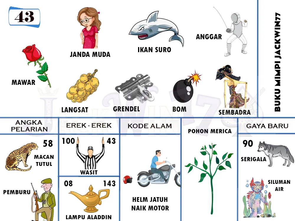 buku mimpi erek erek togel 43
