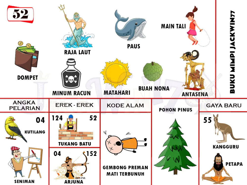 buku mimpi erek erek togel 52