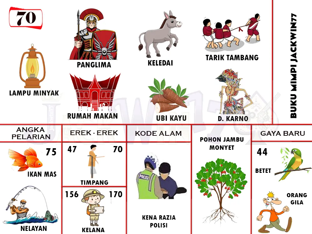 buku mimpi erek erek togel 70