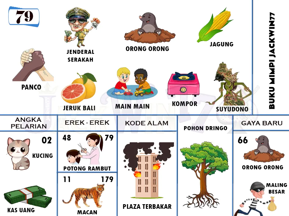 buku mimpi erek erek togel 79